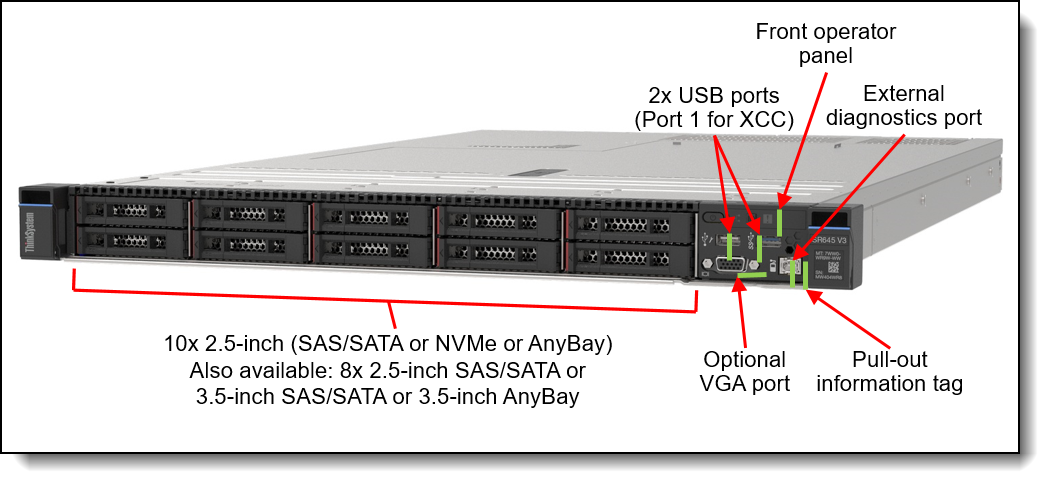 Lenovo ThinkAgile HX645 V3 Integrated System and Certified Node 